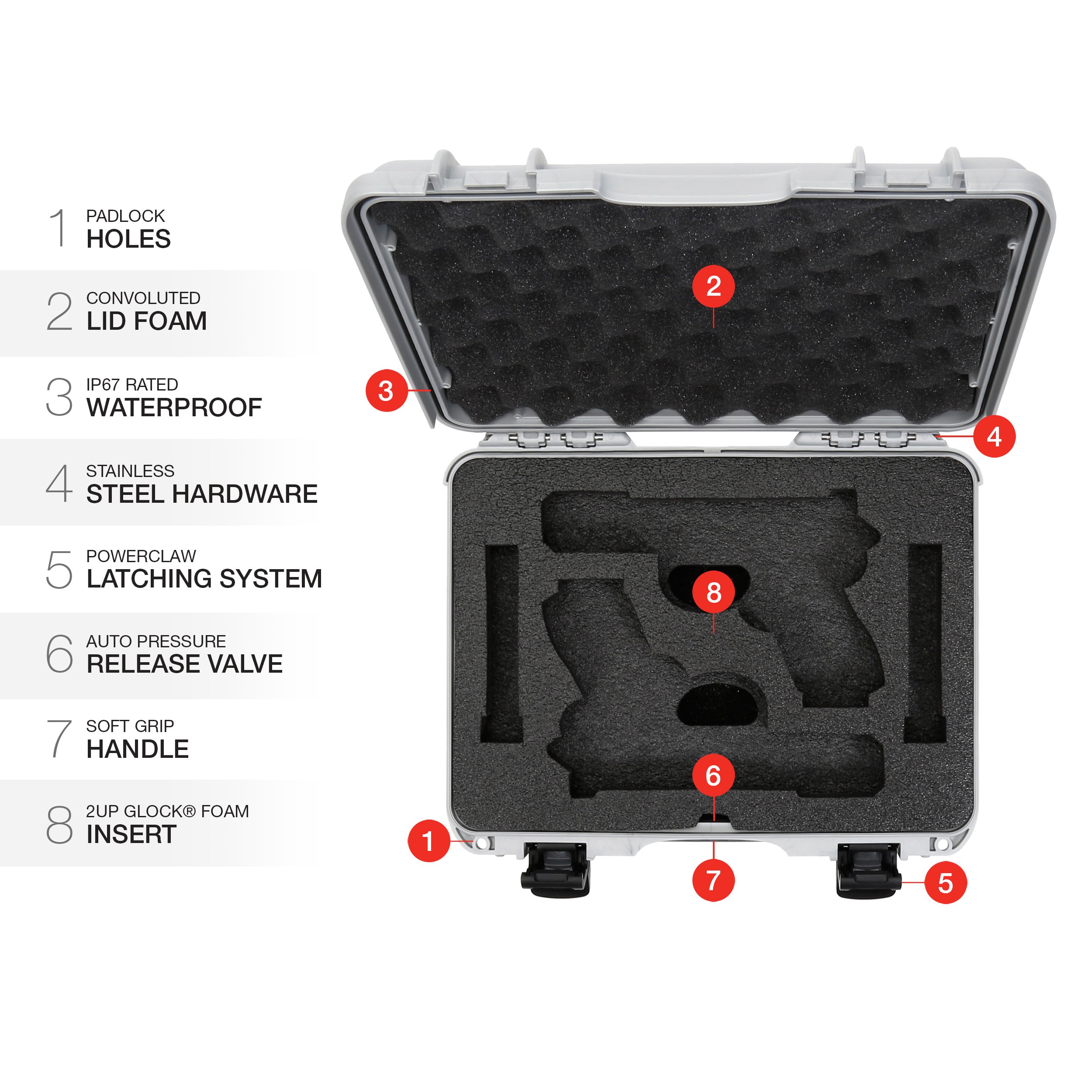Nanuk 910 2UP Waterproof Hard Case w/Custom Foam Insert for Glock Pistols - Image 6